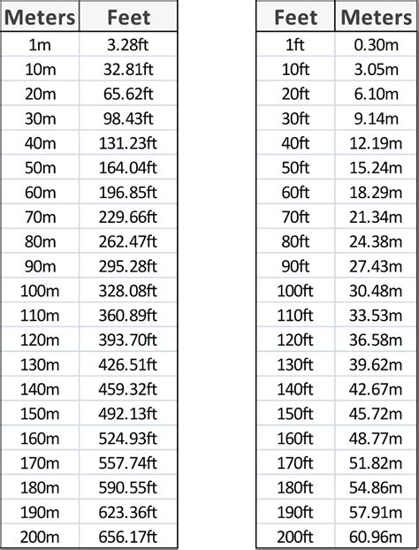 11034 meters to feet|Convert meters to feet